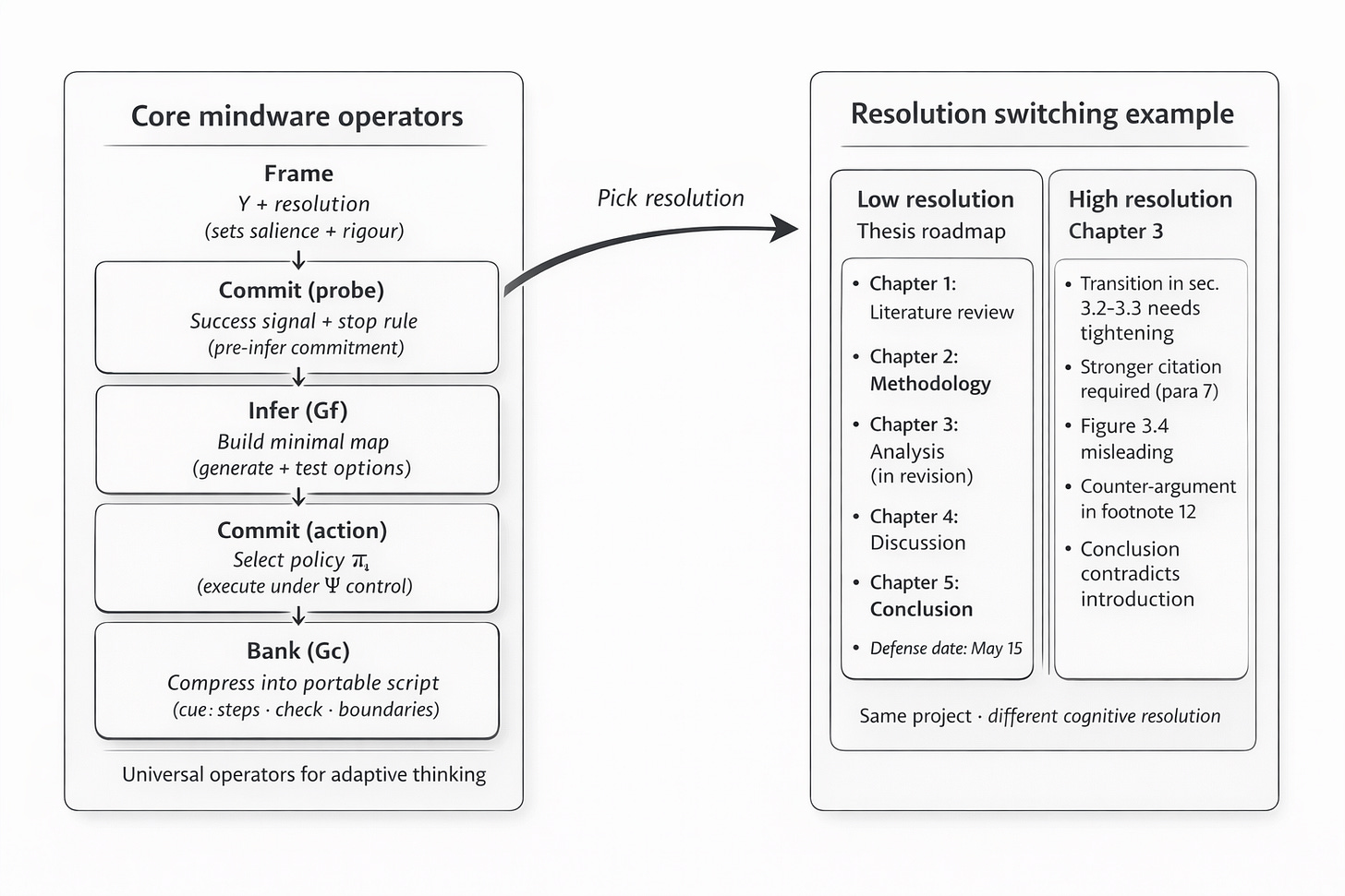 A Smart Thinking Move You Might Not Be Using