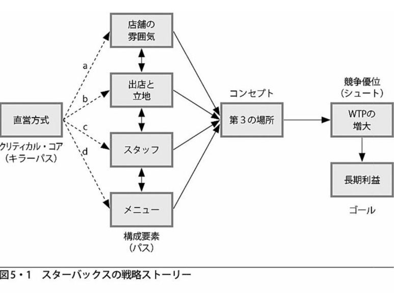 サービス開発でぶつかってきた壁と、そのとき助けてくれた本 - クックパッド開発者ブログ