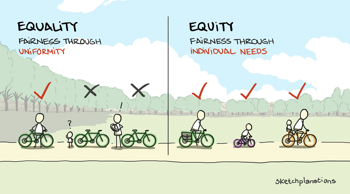 Equality equity difference illustration: showing 3 of the same bikes that fit just one adult as equality vs 3 differently-sized and equipped bikes to fit an adult, a child, and an adult with a baby Equality equity difference illustration: showing 3 of the same bikes that fit just one adult as equality vs 3 differently-sized and equipped bikes to fit an adult, a child, and an adult with a baby