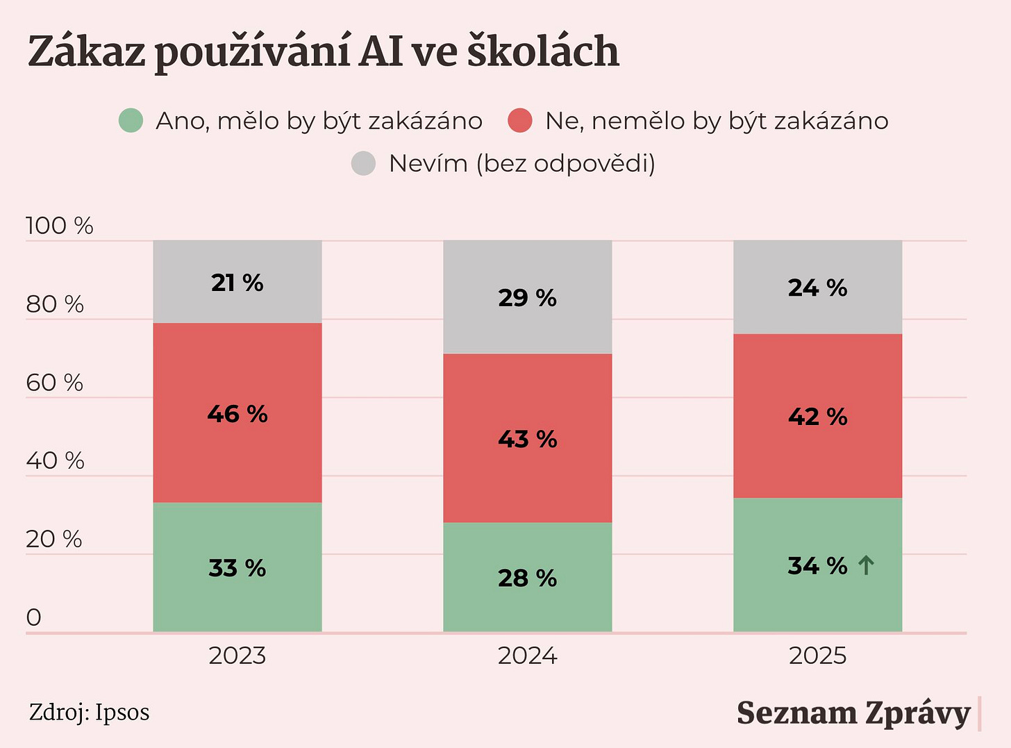 chart, waterfall chart
