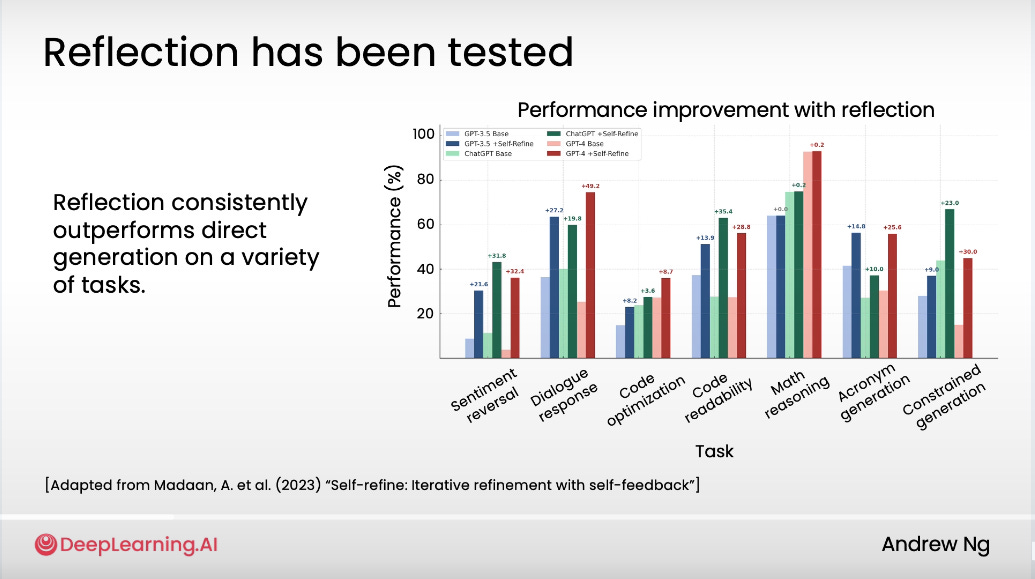 Inside Andrew Ng’s Agentic AI Course: 15 Learnings on Building Agentic ...