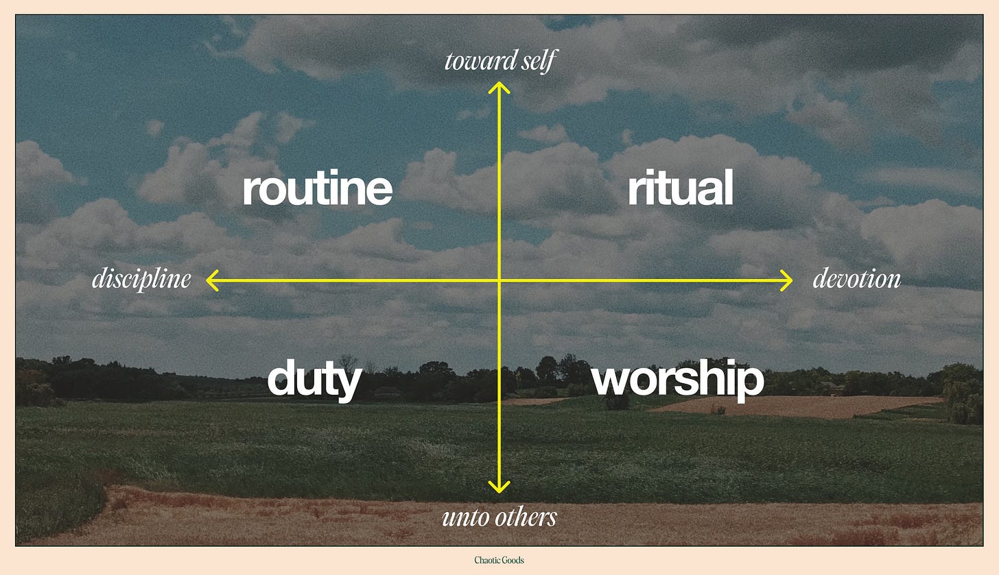 A 2 by 2 matrix on a landscape background. X axis left to right is discipline to devotion. Y axis top to bottom is towards self and unto others. Left top quadrant is routine. Rightmost quadrant is ritual. Right bottom is worship. Left bottom is duty A 2 by 2 matrix on a landscape background. X axis left to right is discipline to devotion. Y axis top to bottom is towards self and unto others. Left top quadrant is routine. Rightmost quadrant is ritual. Right bottom is worship. Left bottom is duty