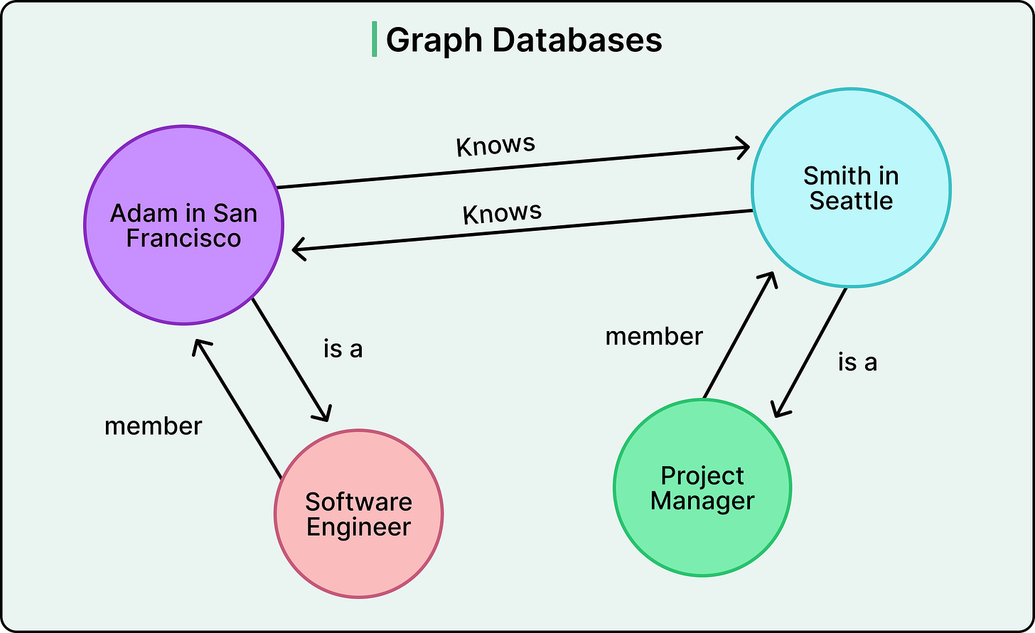 SQL vs NoSQL: Choosing the Right Database for An Application