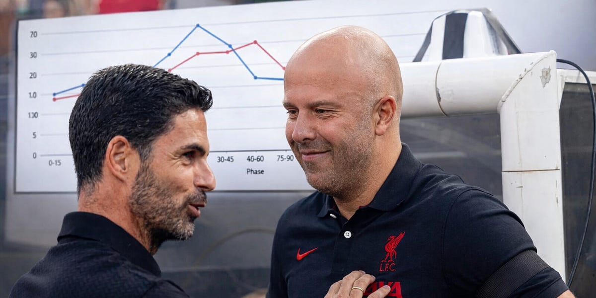 Data Swing from 2024/25 to 2025/26 for Arsenal and Liverpool in Key Metrics