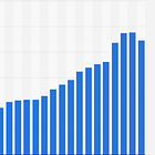 La Oferta Monetaria Óptima