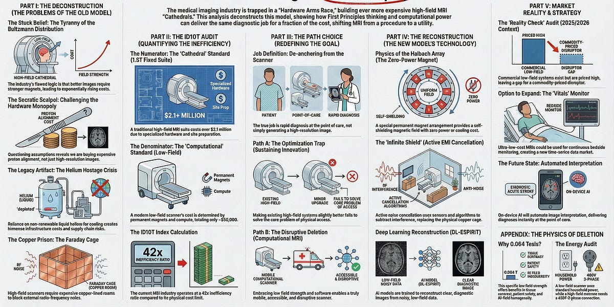 The Computational Imaging Revolution: Deconstructing the MRI Monopoly