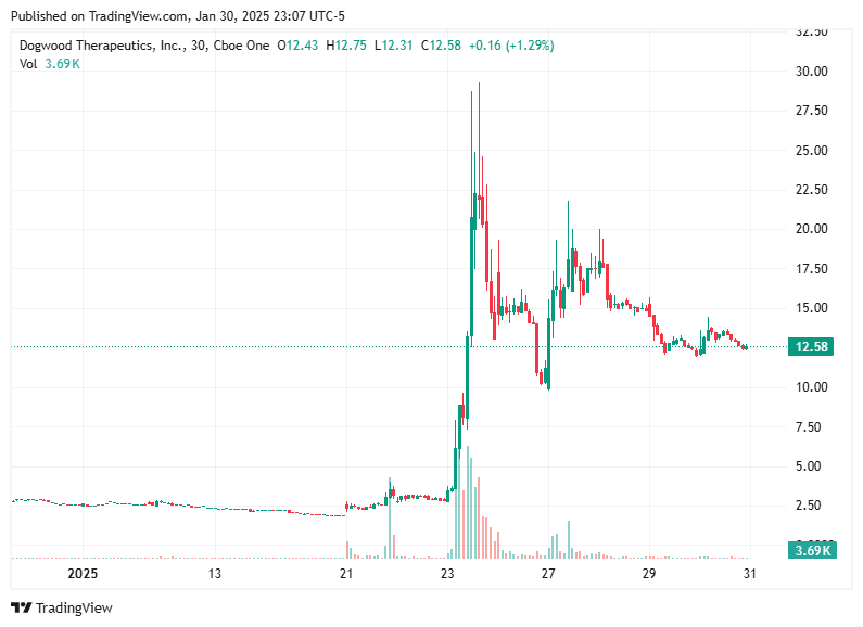 TradingView chart TradingView chart