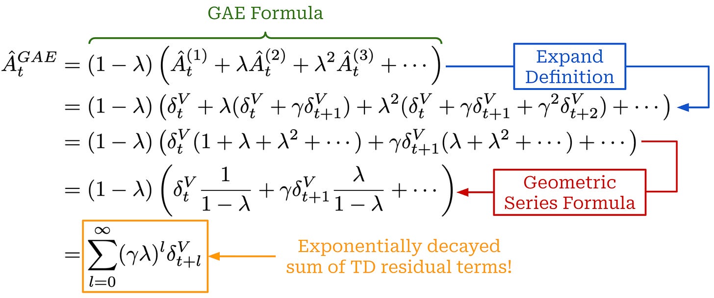 GAE formulation