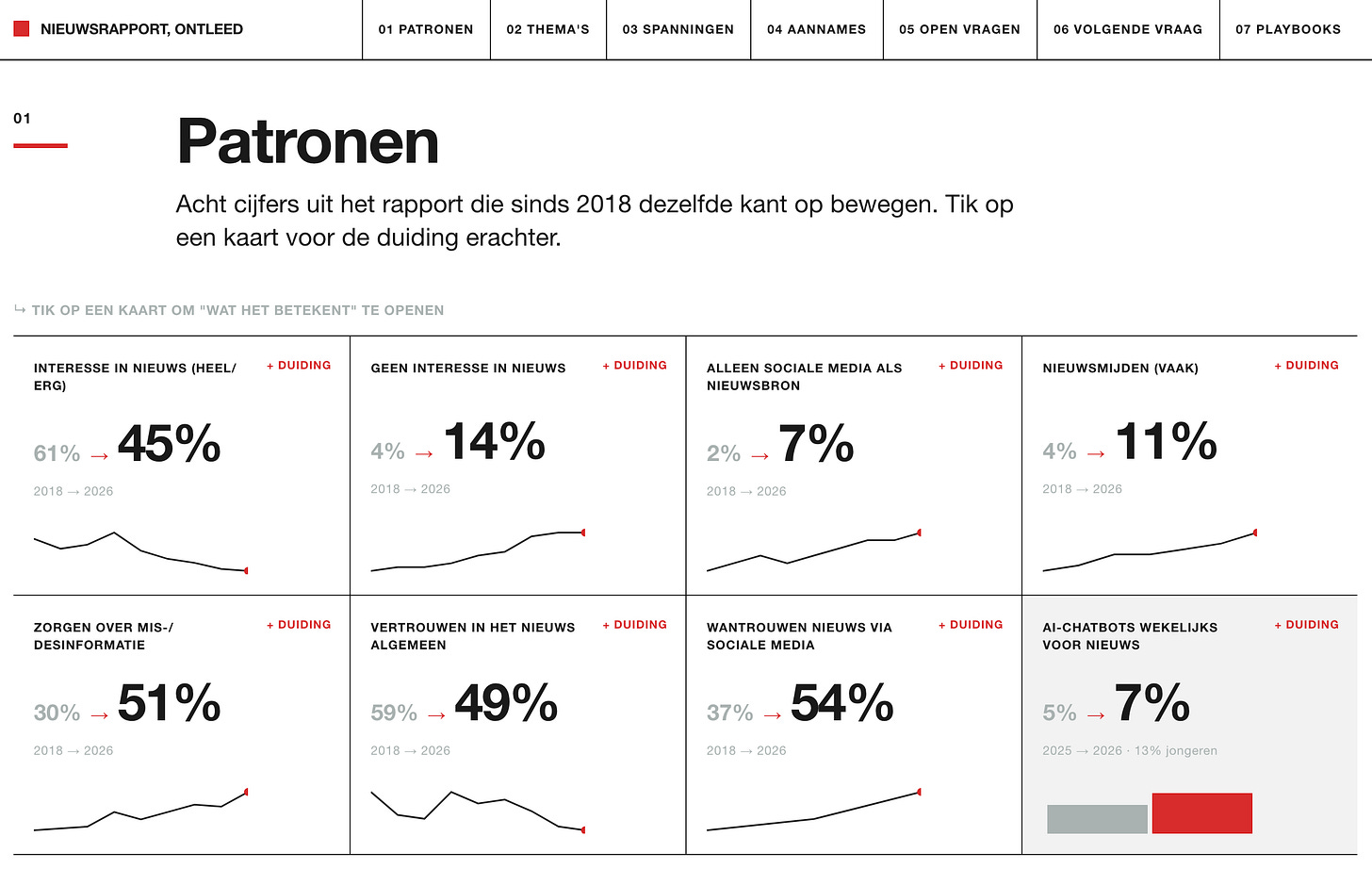 Uit klikbaar model van Ezra Eeman, klik op afbeelding voor orgineel