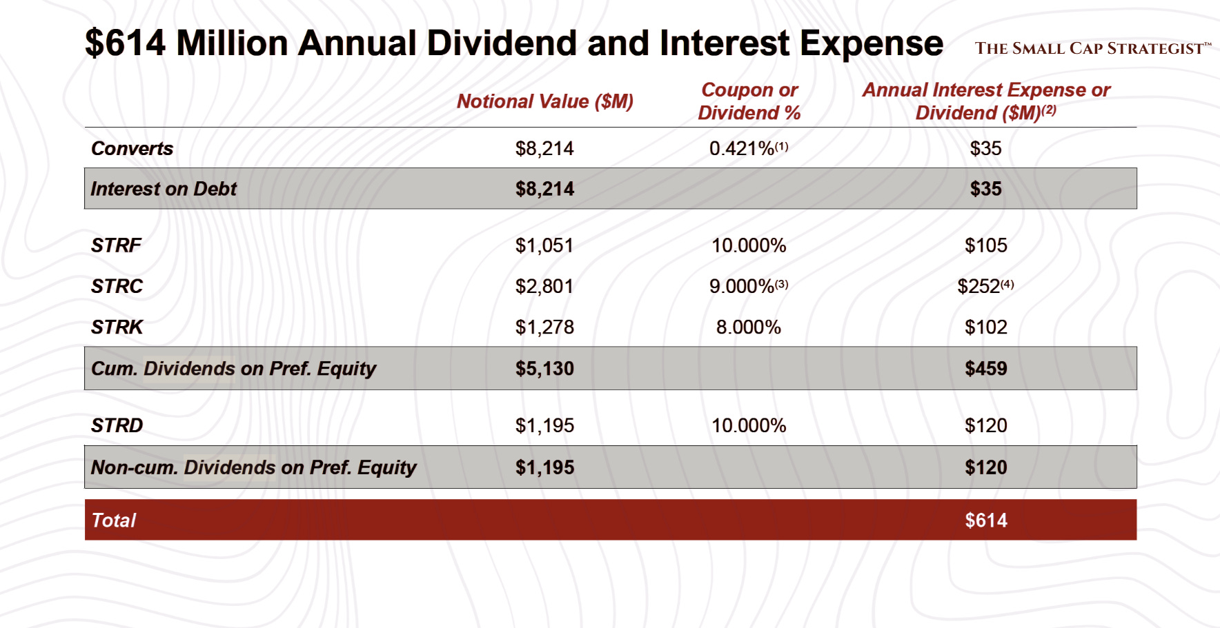 MicroStrategy Inc. Is Built To Fail – The Bitcoin Premium Scam