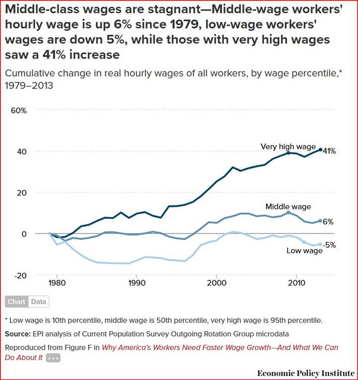 A graph of a low wage worker

AI-generated content may be incorrect.
