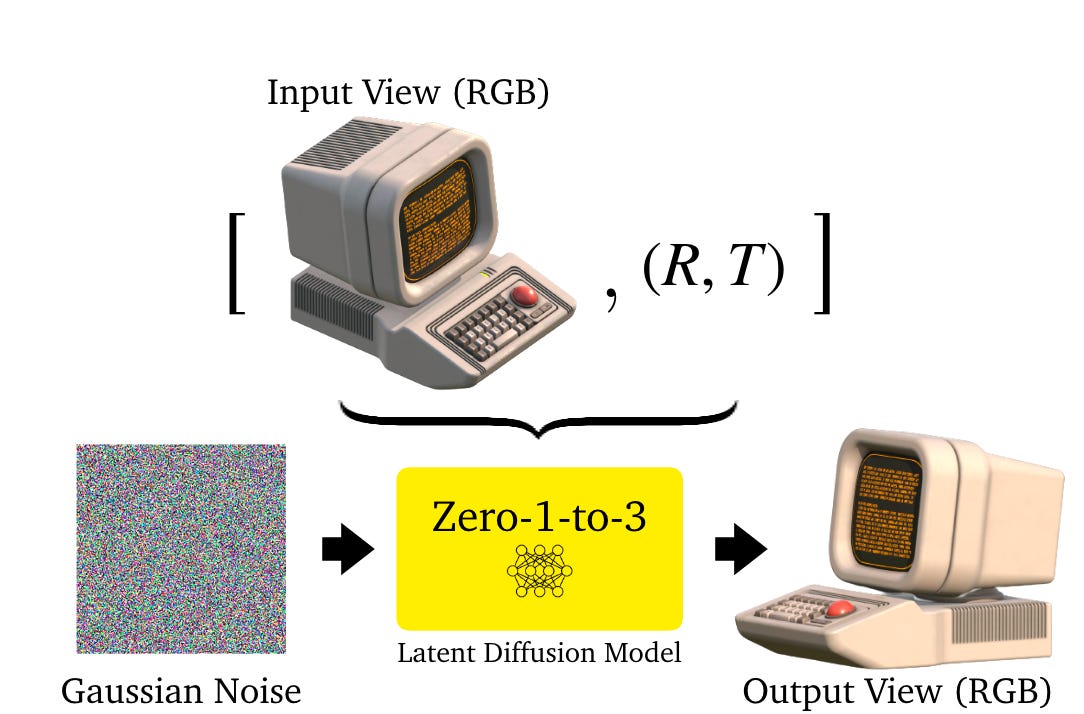 Stable Diffusion framework Stable Diffusion framework