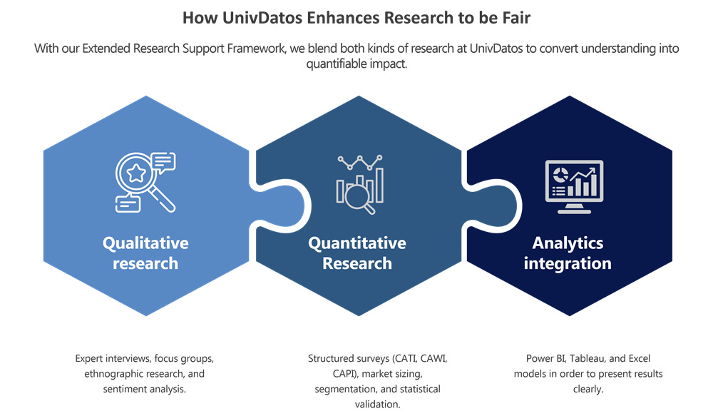 The Power of Two: How Qualitative and Quantitative Research Can Work ...