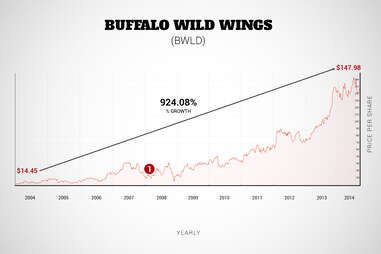 buffalo wild wings