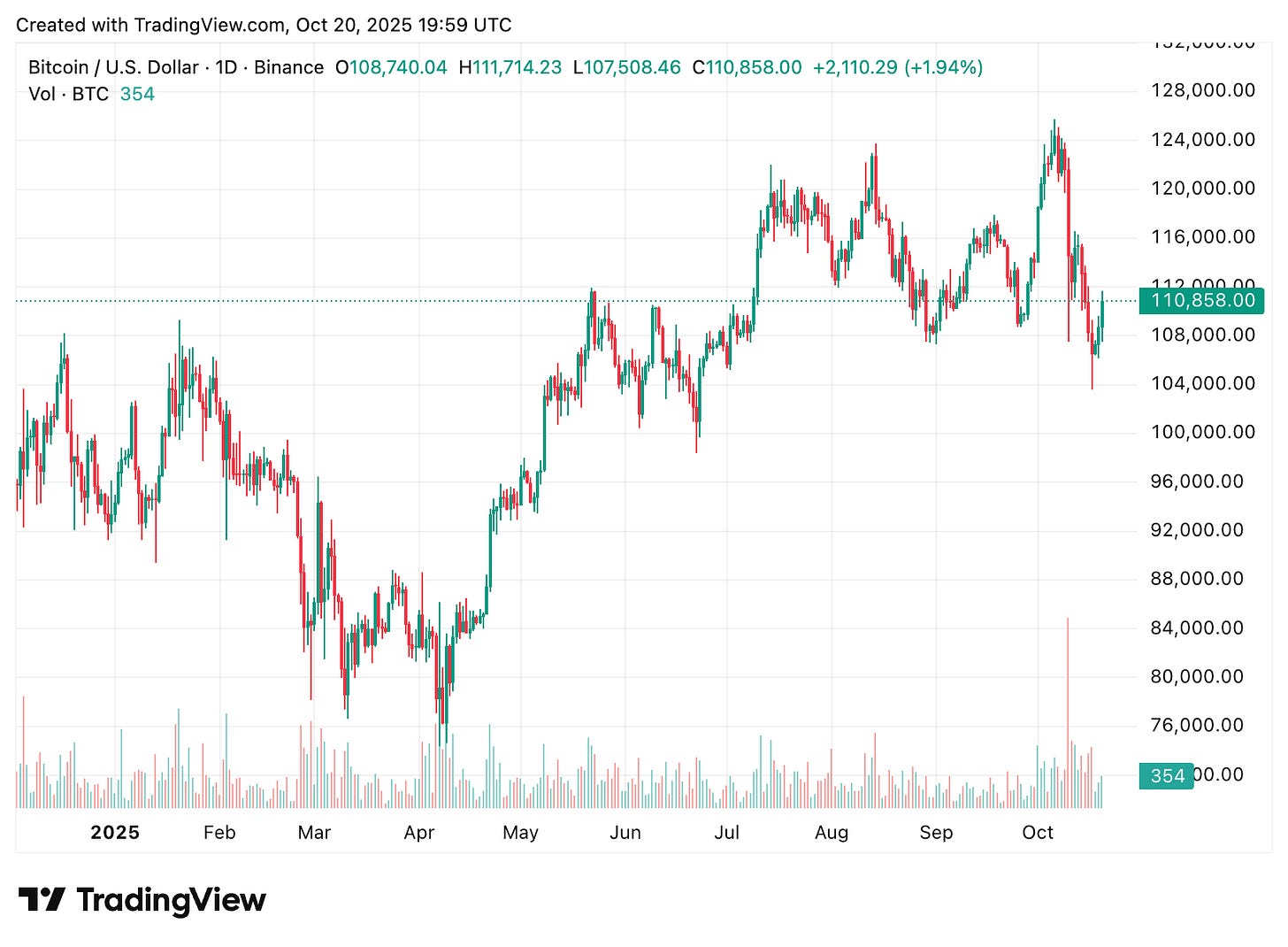 TradingView chart TradingView chart
