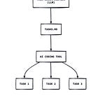 Chamber 🏰 of Tech Secrets #54: Spec-driven Development