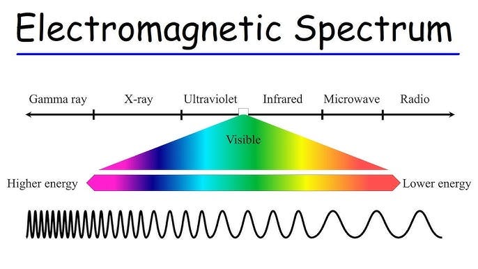 A diagram of a spectrum

Description automatically generated