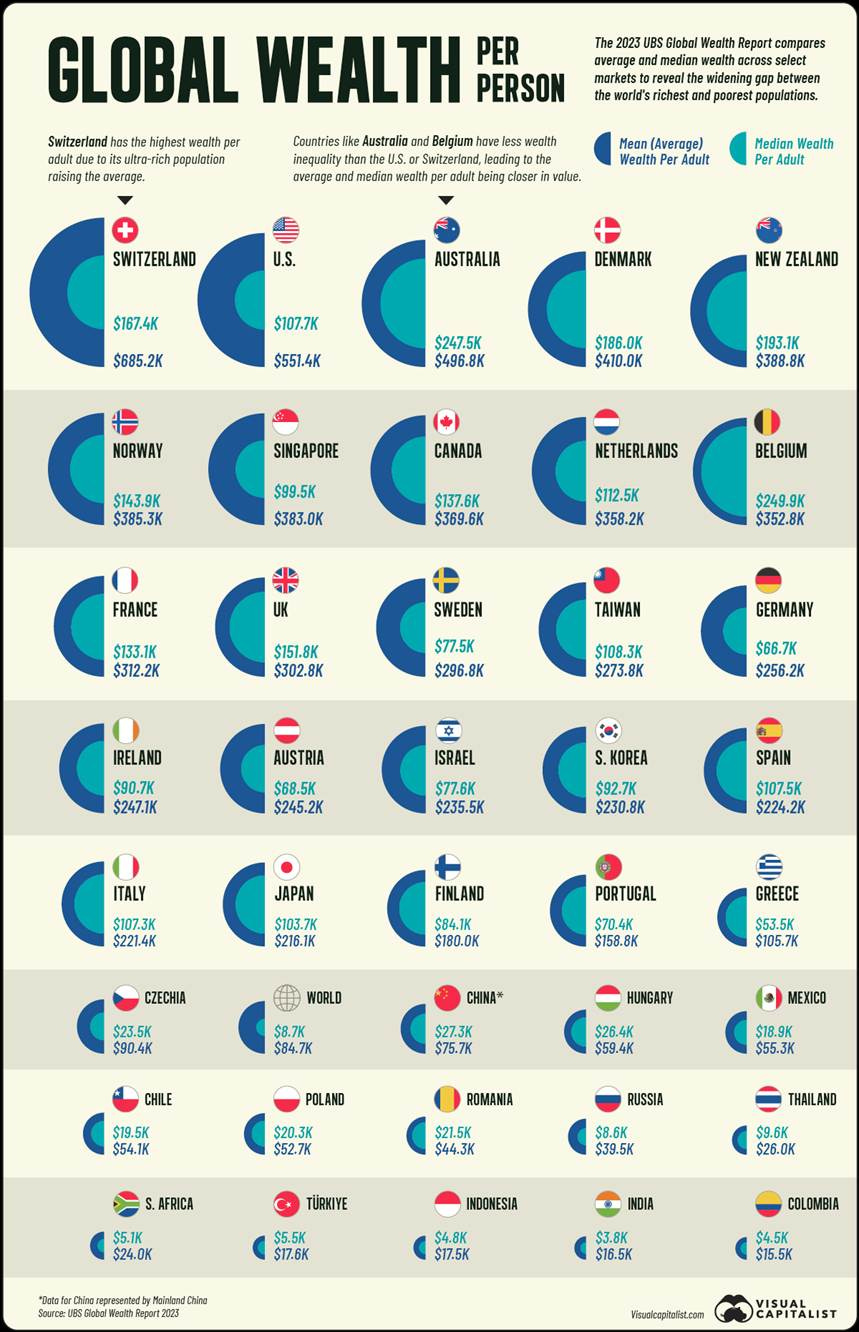 A chart of flags and symbols
AI-generated content may be incorrect. A chart of flags and symbols
AI-generated content may be incorrect.