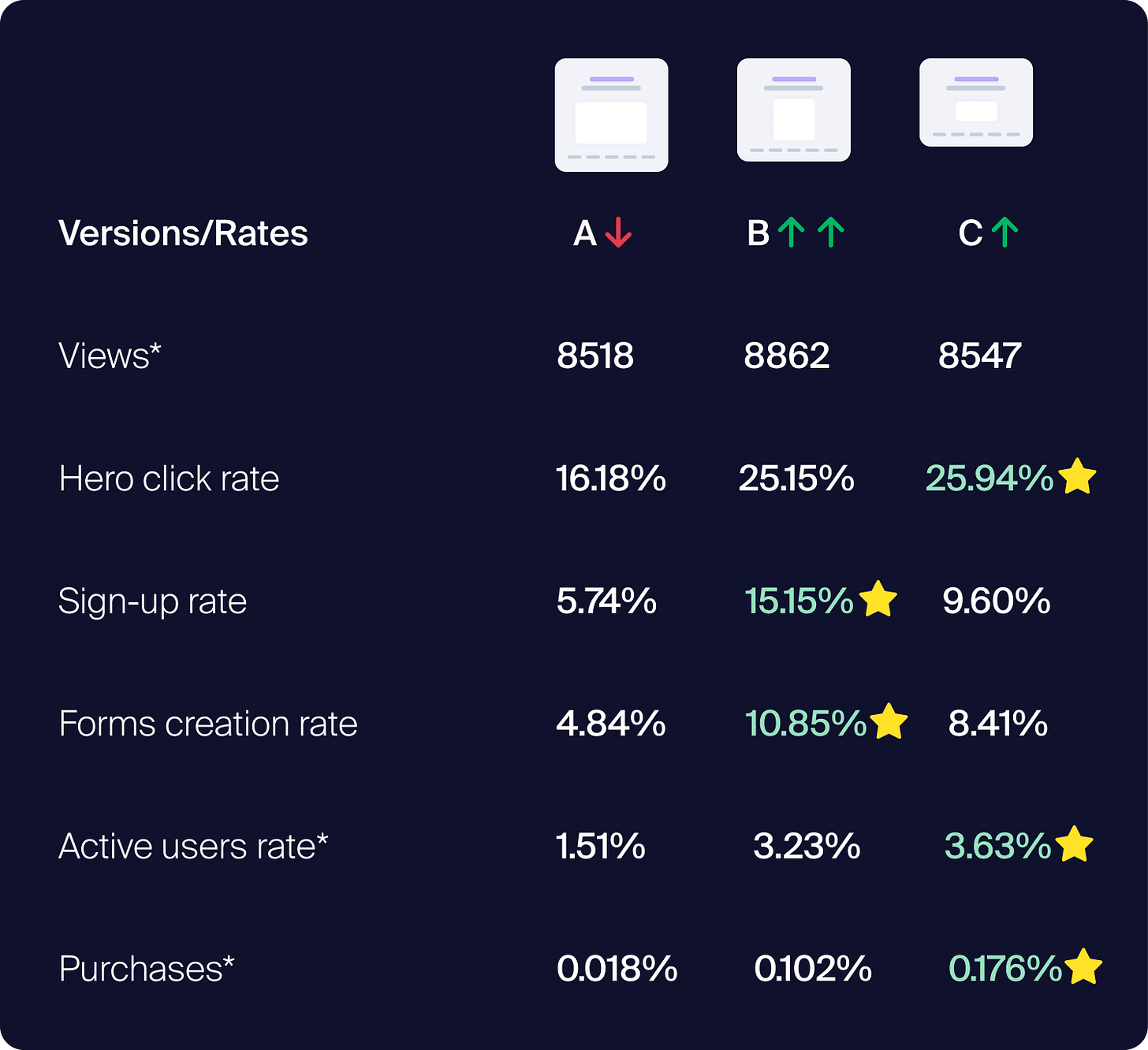 A/B Test Results for the forms.app homepage hero section A/B Test Results for the forms.app homepage hero section
