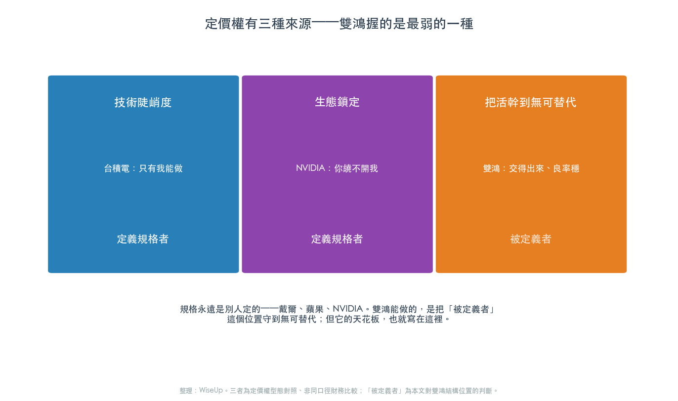定價權三來源 定價權三來源