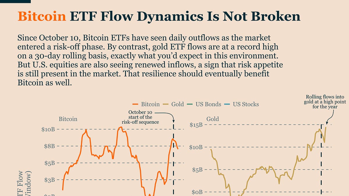 Bitcoin Correlations Point to Rising Odds of Recovery