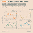 Bitcoin Correlations Point to Rising Odds of Recovery