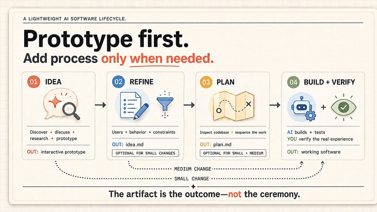 Build a SaaS App Without Coding (16 minute read)