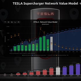 TESLA Financial Data Science Model