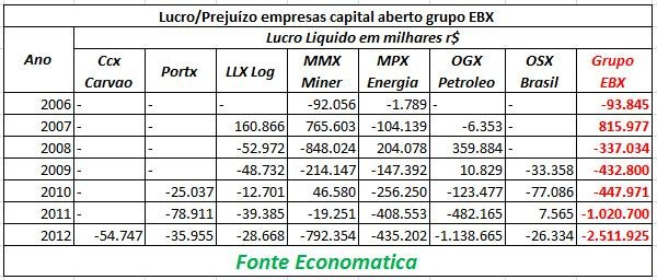 Economatica (Foto: Divulgação)