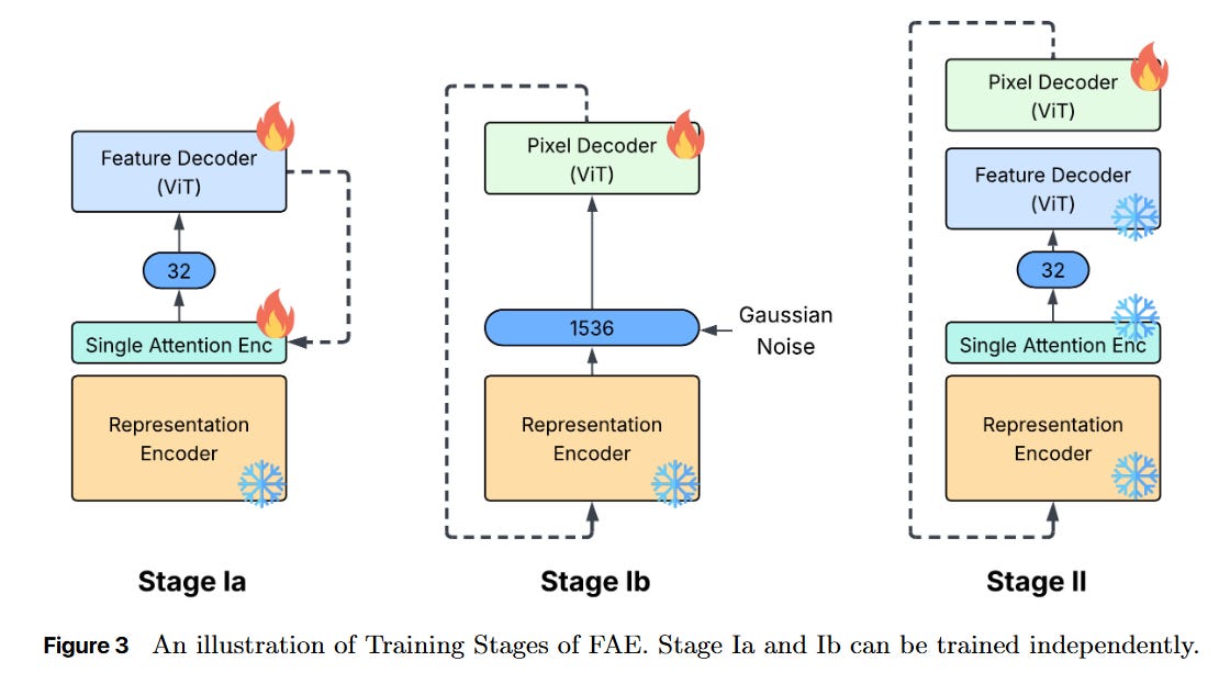 One Layer Is Enough: Adapting Pretrained Visual Encoders for Image ...