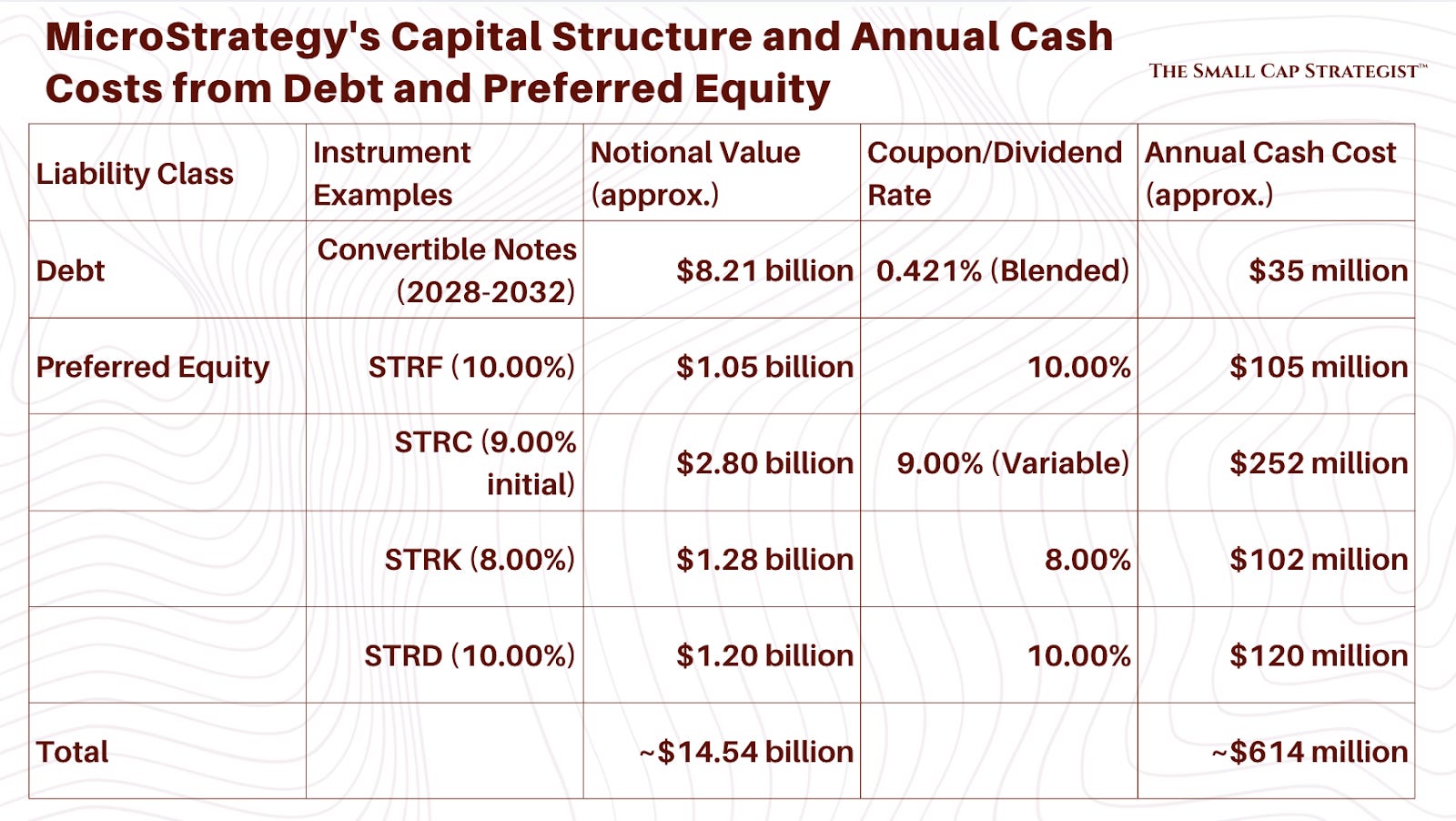 MicroStrategy Inc. Is Built To Fail – The Bitcoin Premium Scam