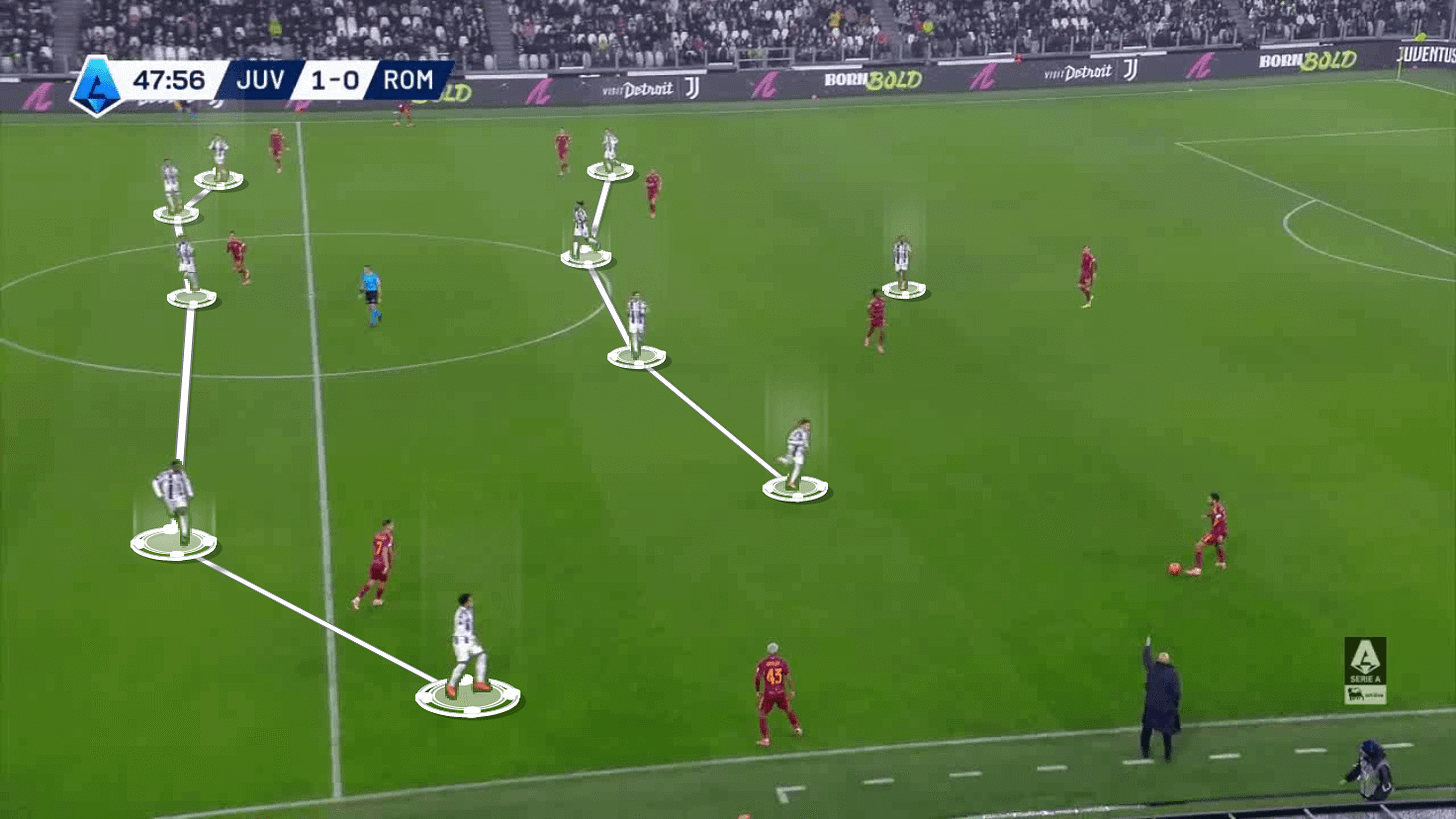 Tácticas defensivas de Luciano Spalletti Tácticas defensivas de Luciano Spalletti