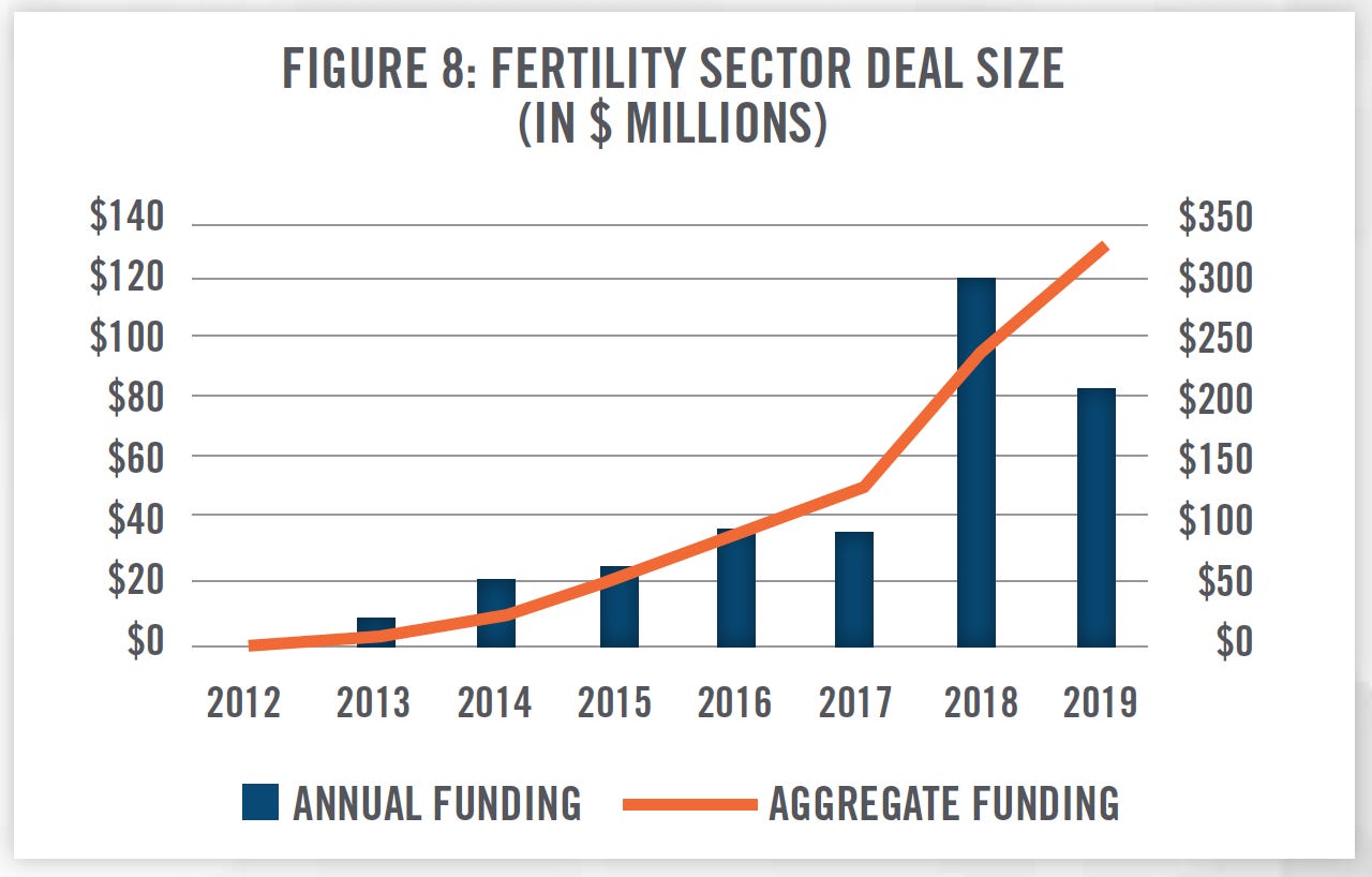 Birth of a Boon: The Rise of Fertility Clinics - HealthCare Appraisers Birth of a Boon: The Rise of Fertility Clinics - HealthCare Appraisers