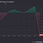 Red Flag Update: LeMaitre Gets Cut; Quick CDW Comment