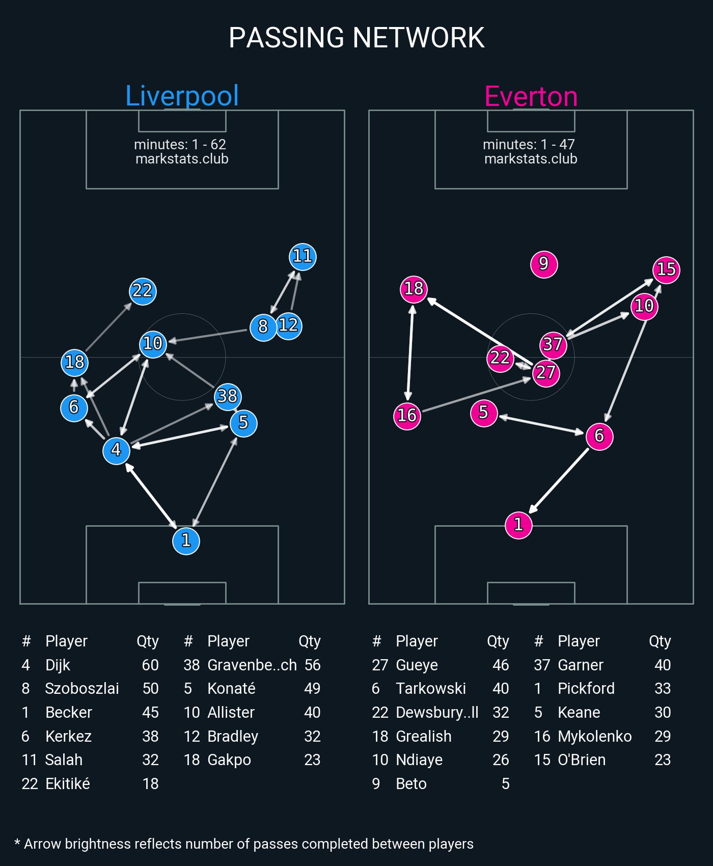 Image from markstats.club