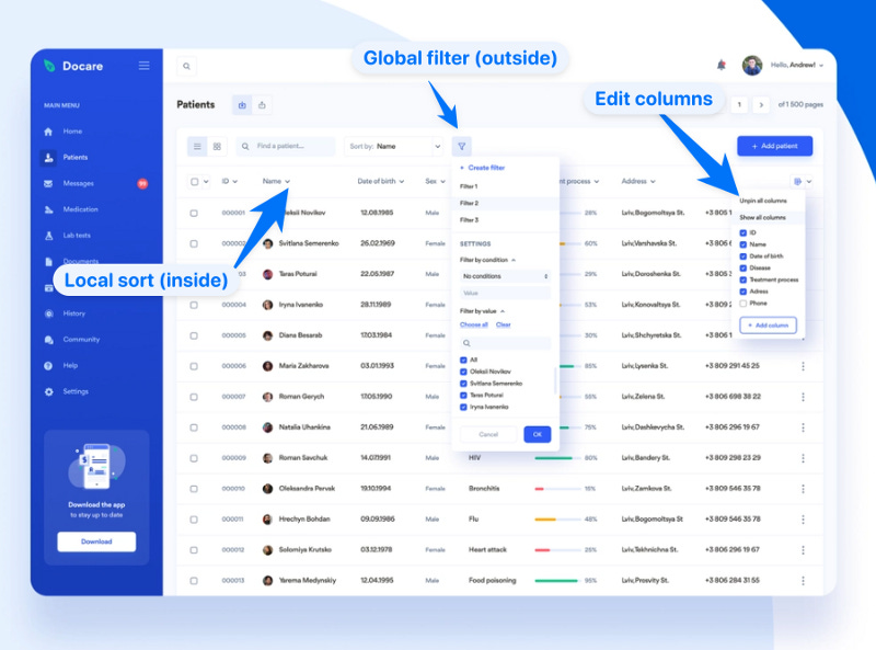 A diagram of a UI table showing local sort, global filters, column editing, and rearrangement. A diagram of a UI table showing local sort, global filters, column editing, and rearrangement.
