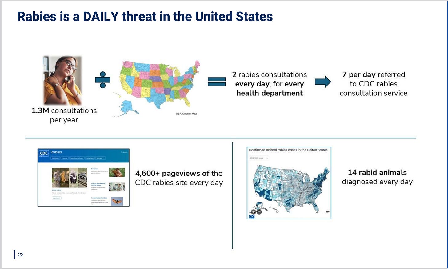 RFK, Jr thinks that just one person manning the CDC rabies office can handle the traffic… RFK, Jr thinks that just one person manning the CDC rabies office can handle the traffic…