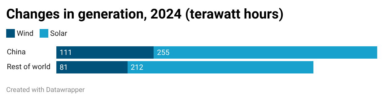 A blue bar with black text
AI-generated content may be incorrect.