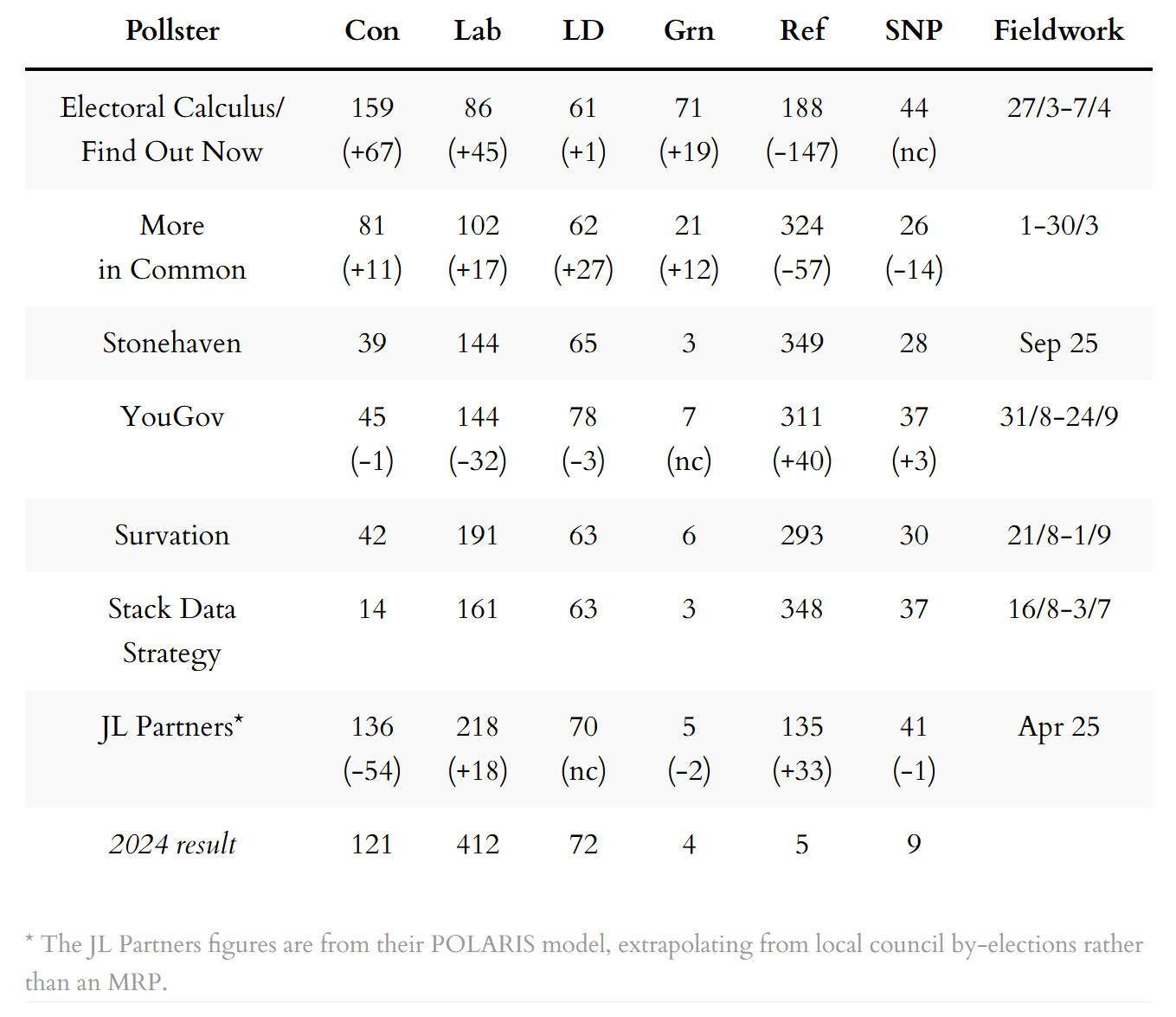 MRP and similar seat projections MRP and similar seat projections