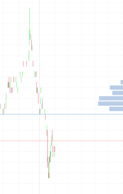 Rise! Off my own Burst (on the global market)