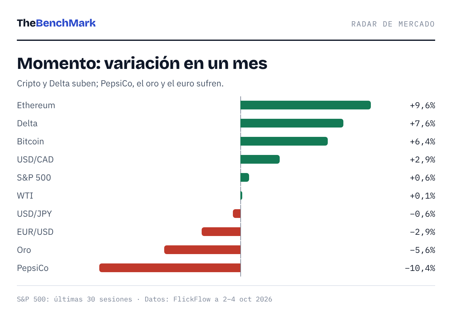 Variación en un mes Variación en un mes