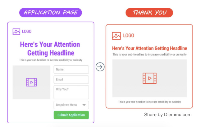 Application Sales Funnel