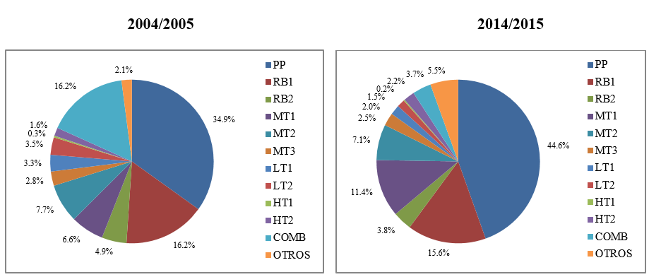 grafico2