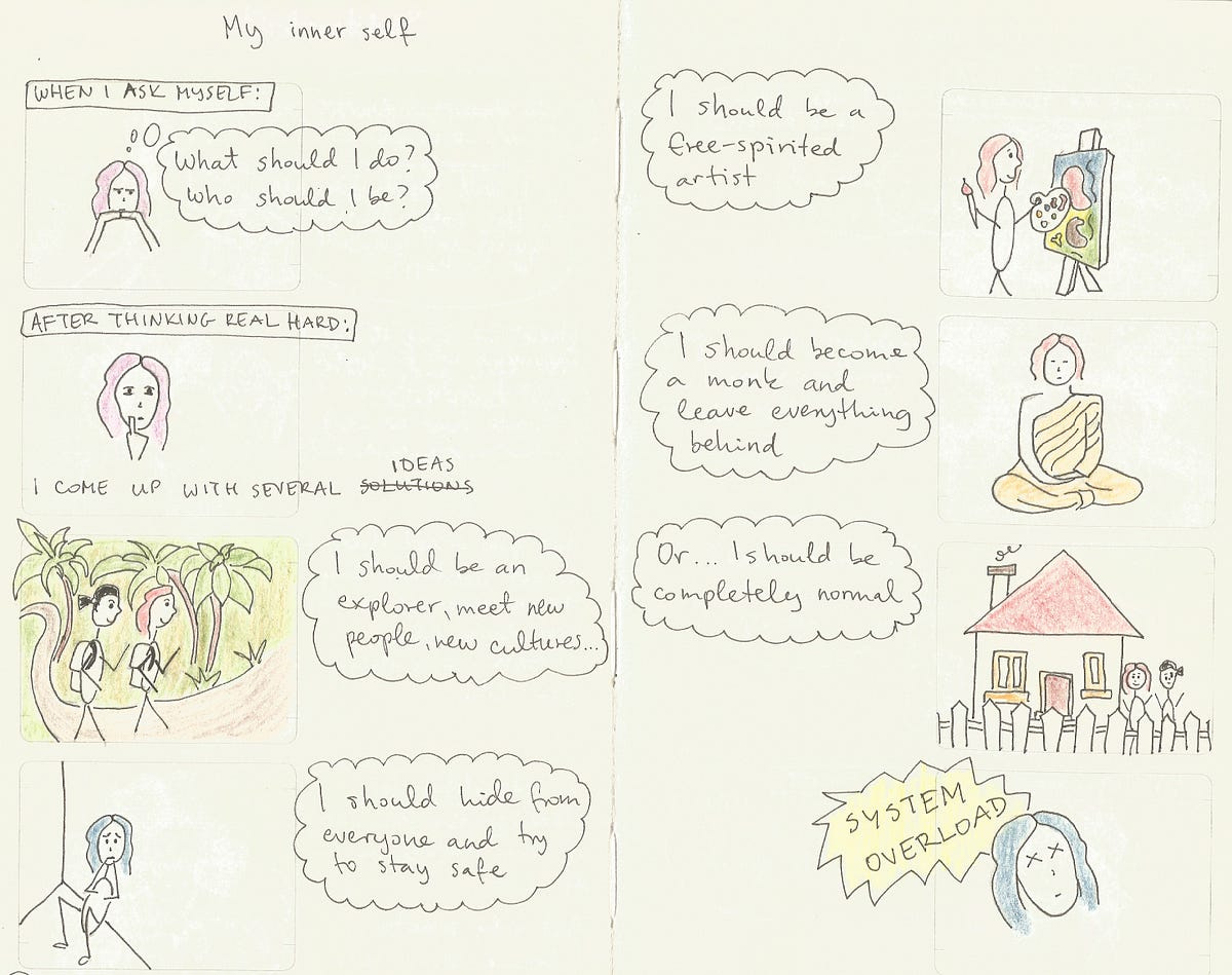 A comic with drawn panels each showing author’s phantasies of pursuing different talents and activities. A comic with drawn panels each showing author’s phantasies of pursuing different talents and activities.
