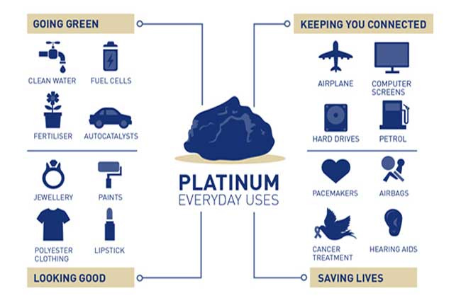 Uses of Platinum