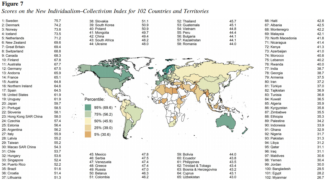 Scores on the new individualism-collectivism index for 102 countries and territories (Akaliyski et al., 2025).