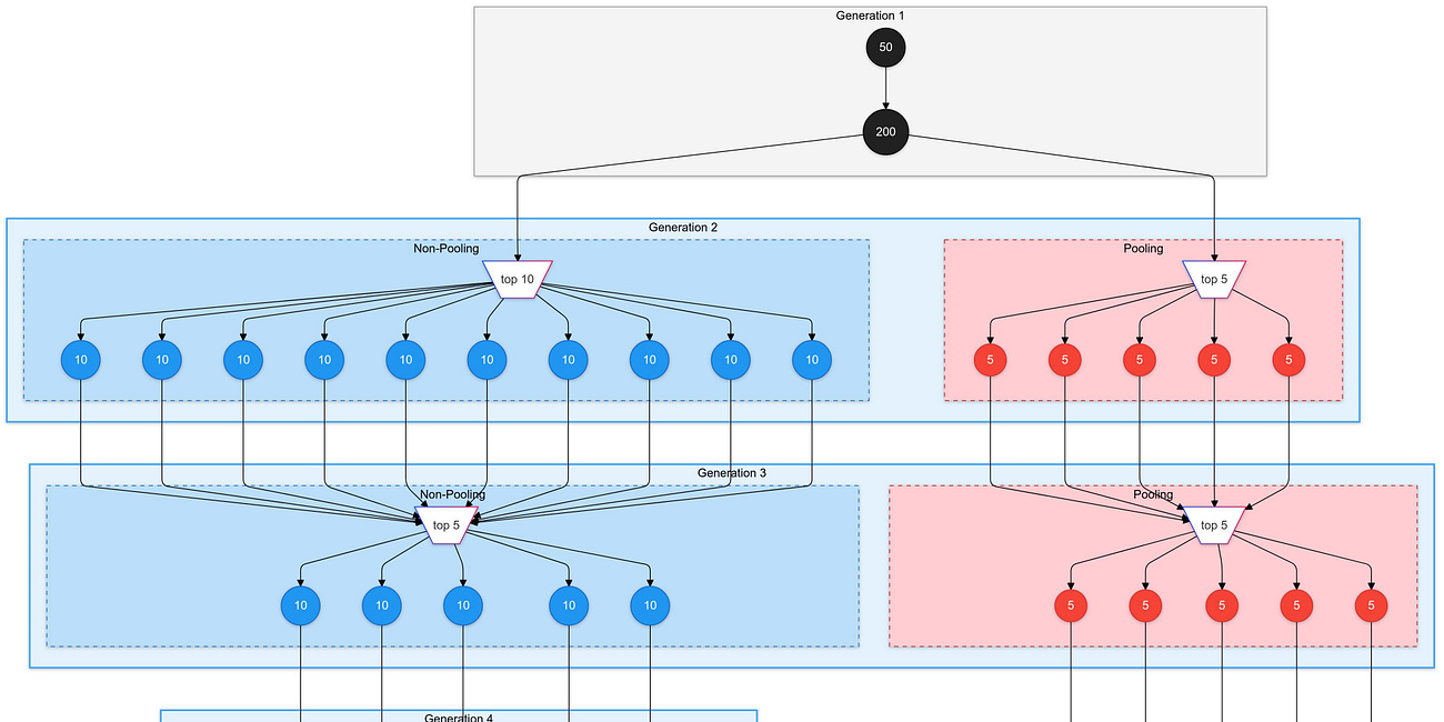 How I came in first on ARC-AGI-Pub using Sonnet 3.5 with Evolutionary Test-time Compute
