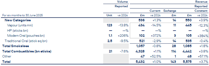 british american tobacco financials British American Tobacco: 2025 Year-End Review (Quick Note)