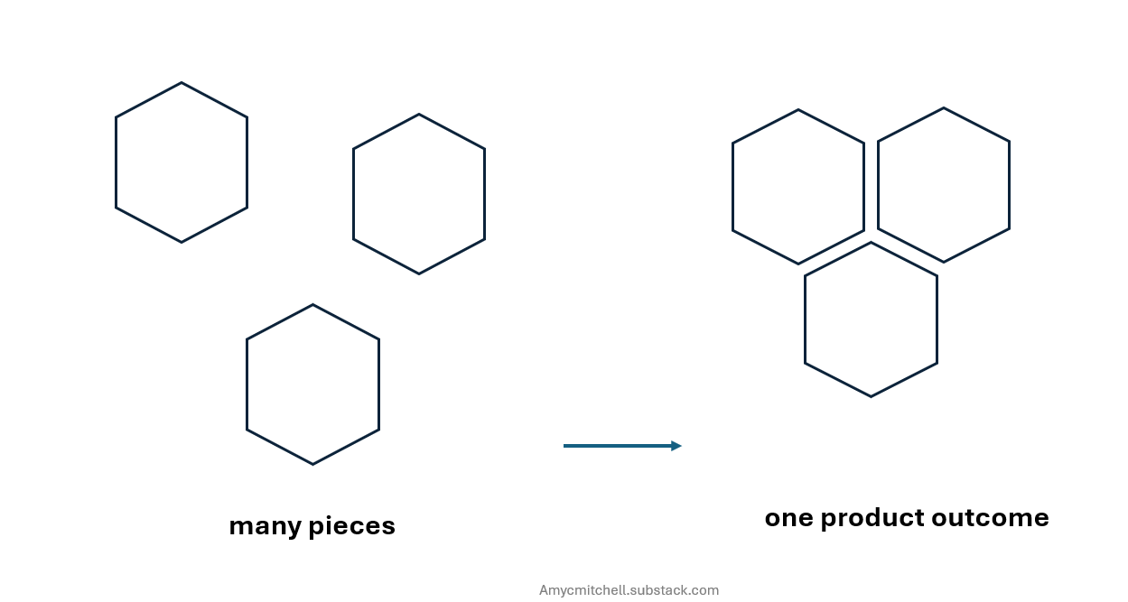 When Everyone Can Build, How Do You Keep the Product Together?