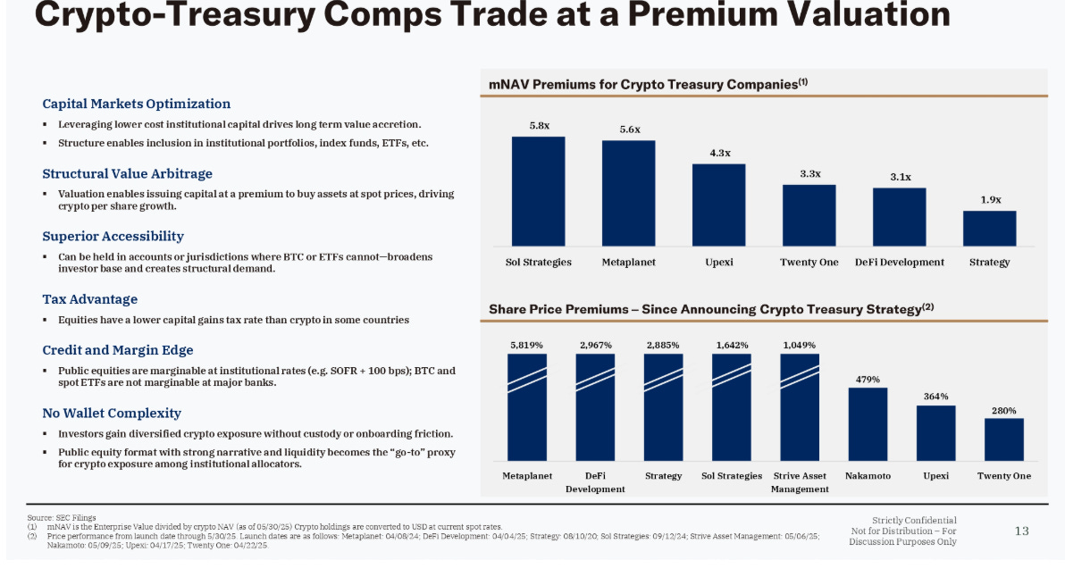 David Stack Treasury Podcast: Building the $500MM+ Binance-based Digital Asset Treasury ...